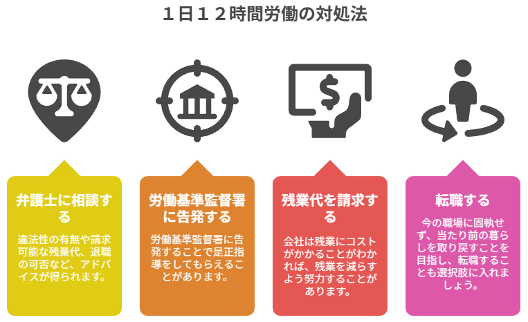 ５章　１日１２時間労働の対処法